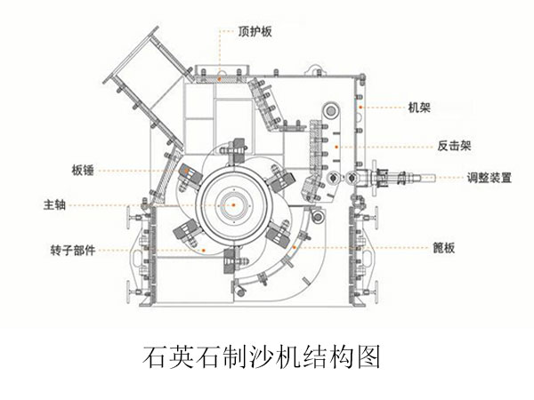 石英石制沙机结构图