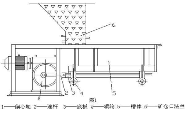 槽式给料机结构图